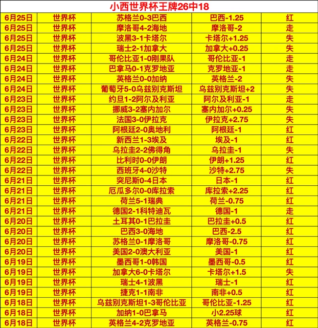 足球攻略周五066世界杯前瞻：新西兰对阵比利时，独家推荐解析